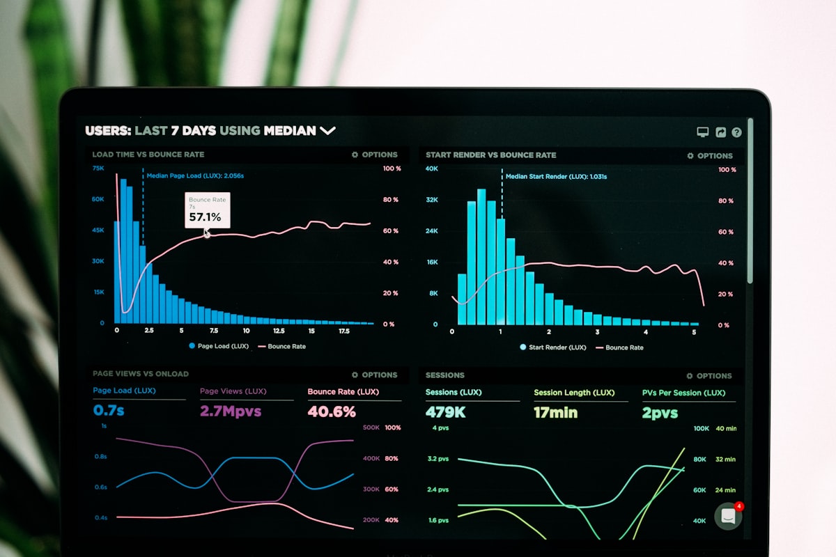 Unified telemetry dashboard