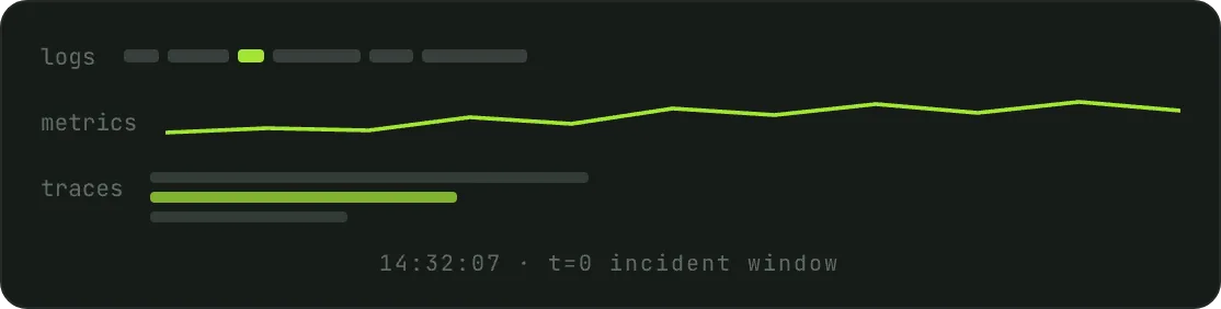 Unified telemetry, one timeline